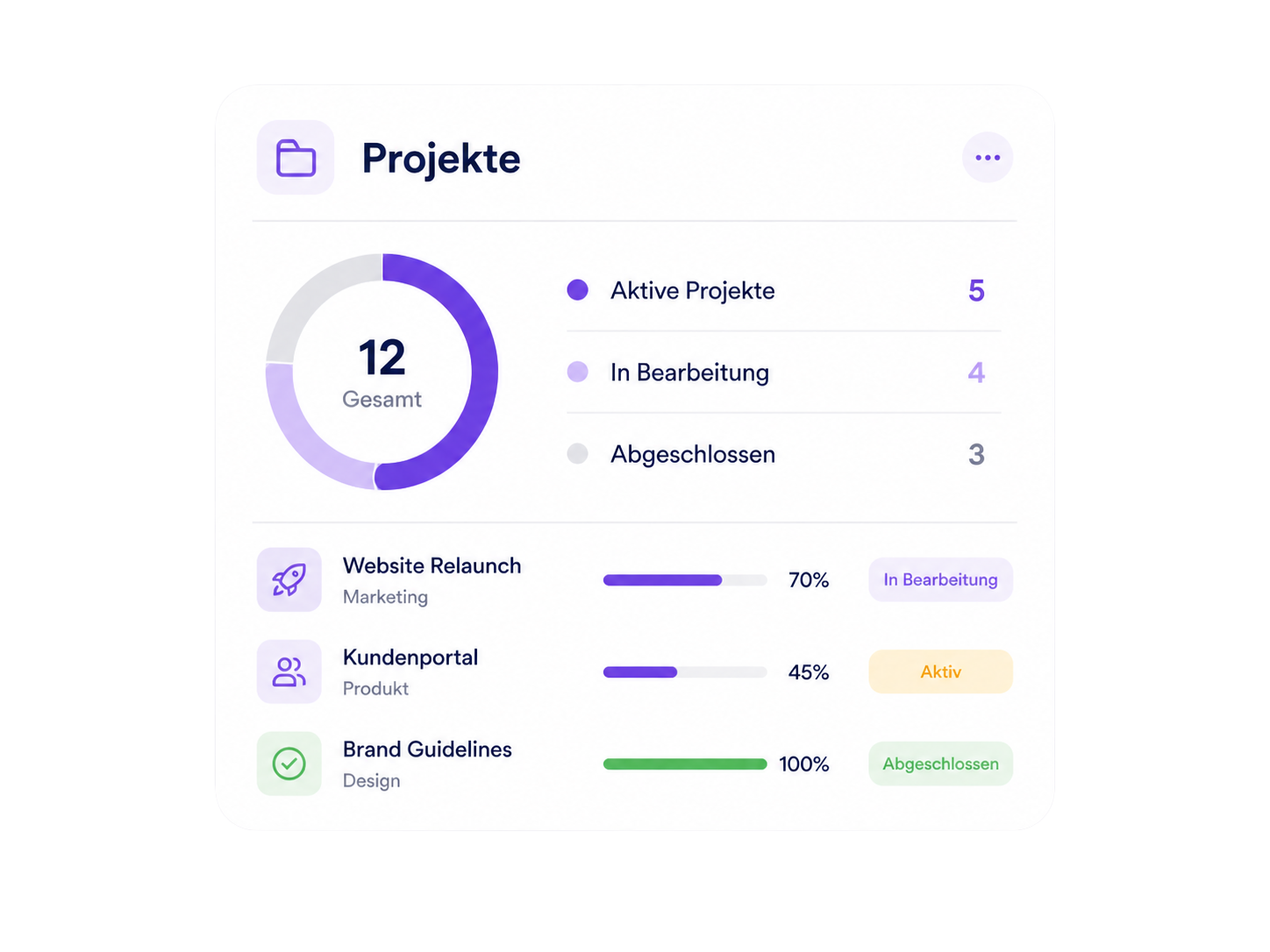 Planvo Projekte: Übersicht mit Status, Fortschritt und Team