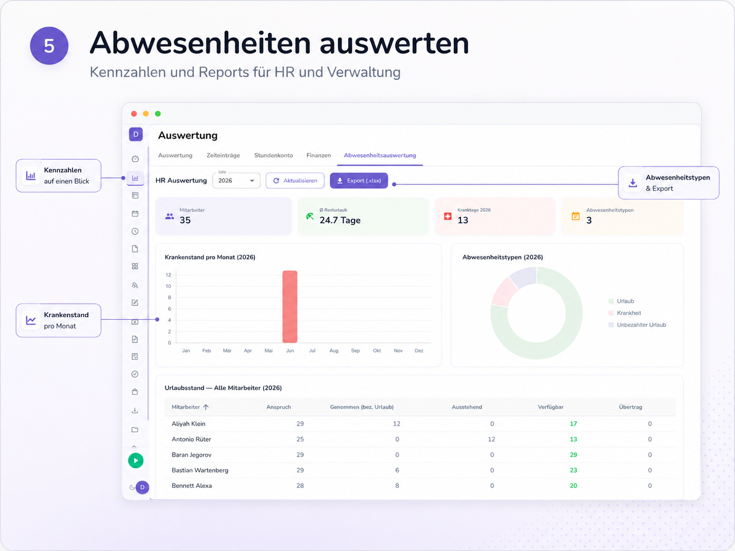 Abwesenheitsauswertung für HR und Verwaltung in Planvo