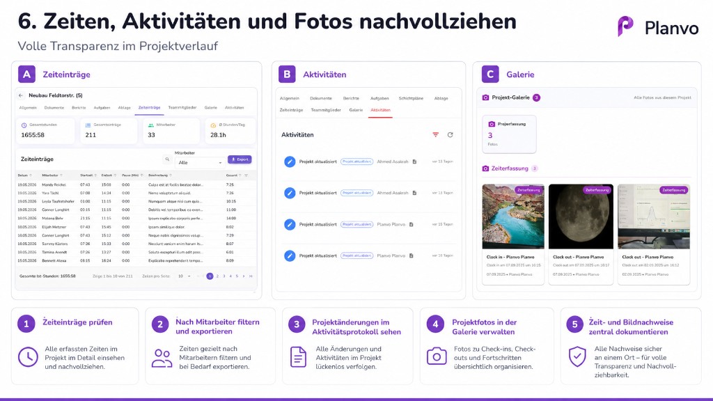 Zeiteinträge, Aktivitäten und Projektfotos in Planvo nachvollziehen