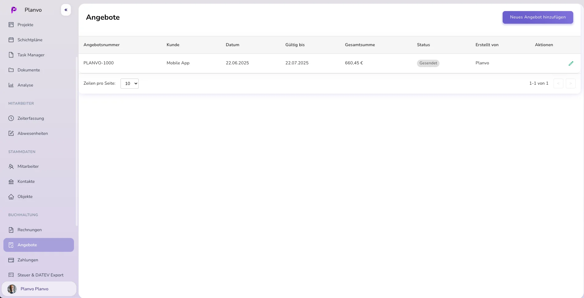 Angebote Übersicht Dashboard